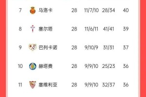 巴萨逆袭马竞，西甲三足鼎立模式打破，巴萨联赛夺冠势谁还能抵挡