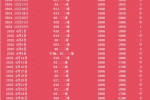 【足球】周六027法甲联赛推荐：布雷斯特VS里尔